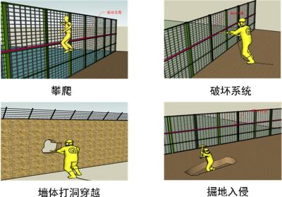 榆林榆阳区周界防范报警系统四号