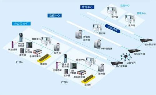 榆林榆阳区食堂收费管理系统七号