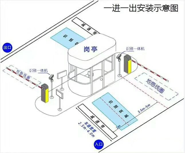 榆林榆阳区标准车牌识别系统安装图