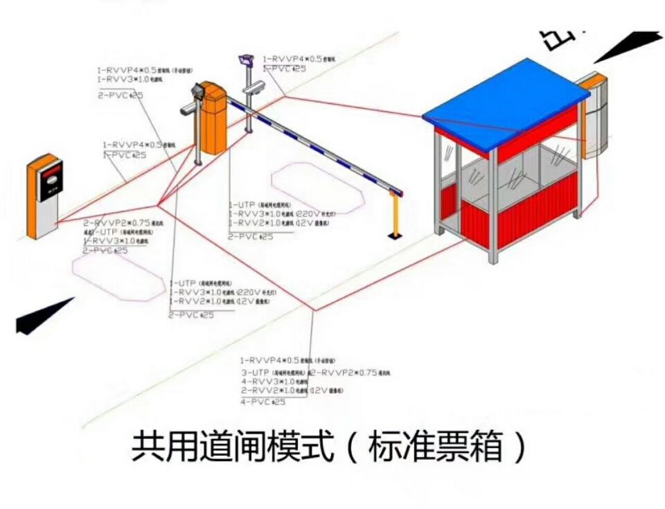 榆林榆阳区单通道模式停车系统