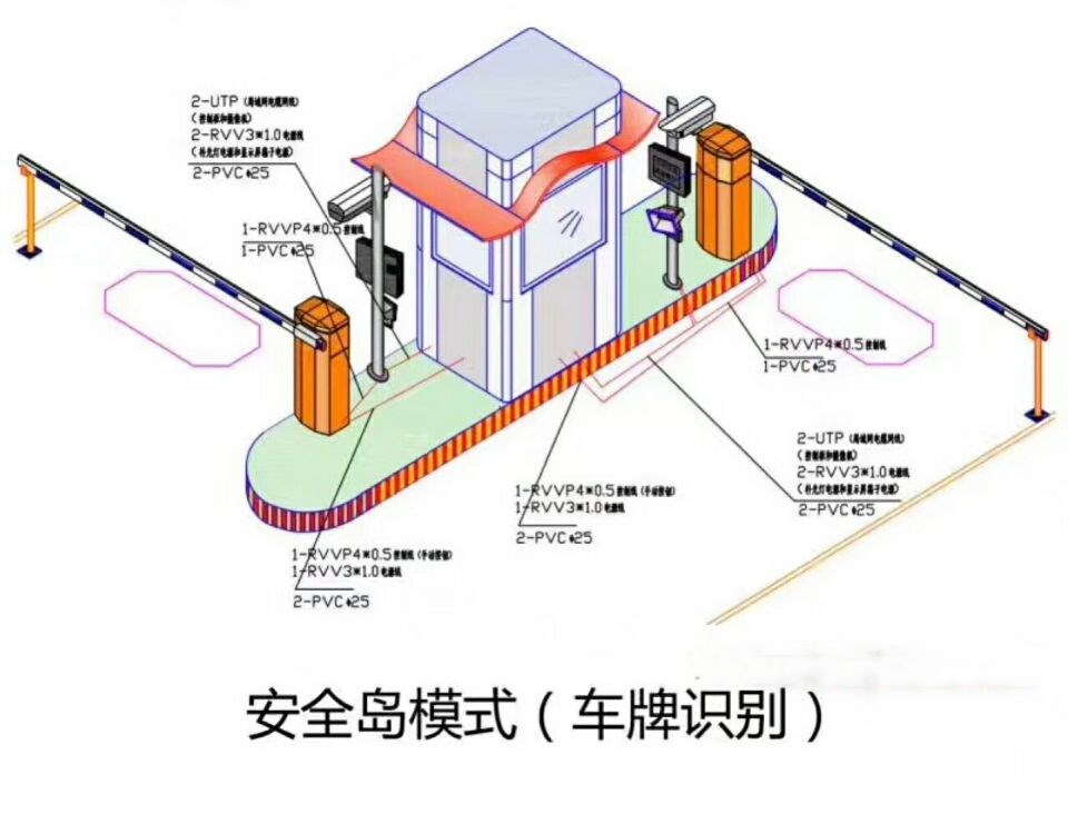 榆林榆阳区双通道带岗亭车牌识别