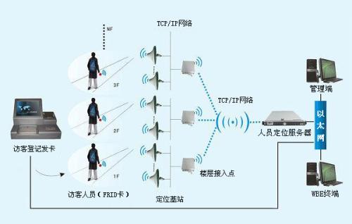 榆林榆阳区人员定位系统一号