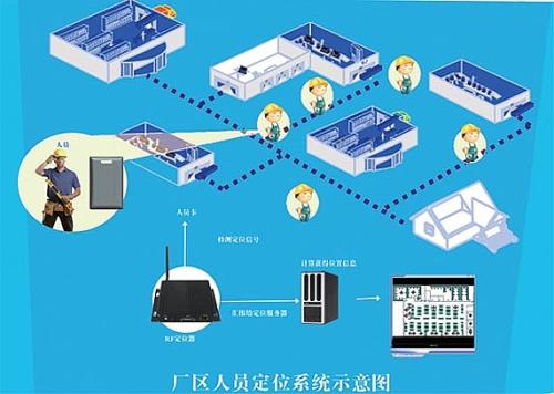 榆林榆阳区人员定位系统四号