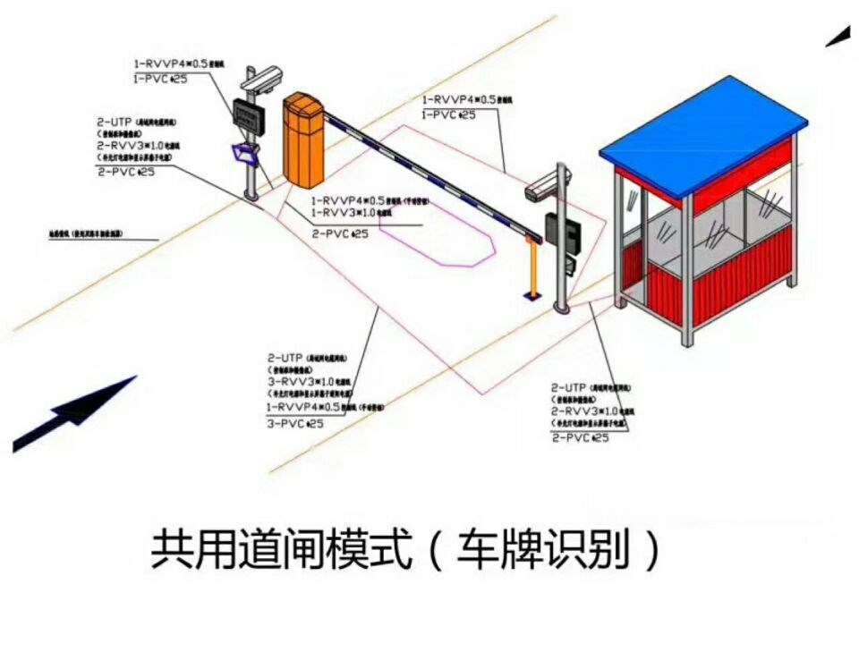 榆林榆阳区单通道车牌识别系统施工