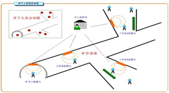 榆林榆阳区人员定位系统七号