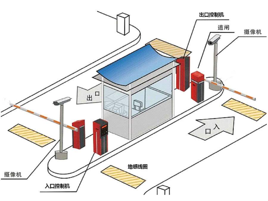 榆林榆阳区标准双通道刷卡停车系统安装示意